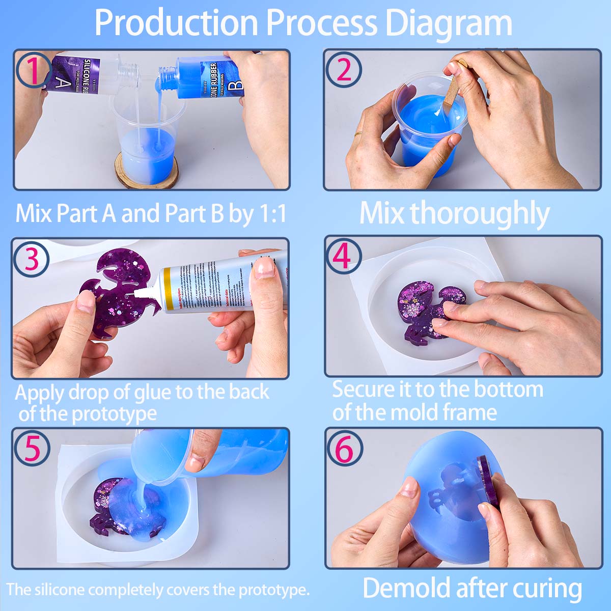 طقم صنع قوالب السيليكون 118 مل - مراجعة Soap Making Silicone Molds وسعره